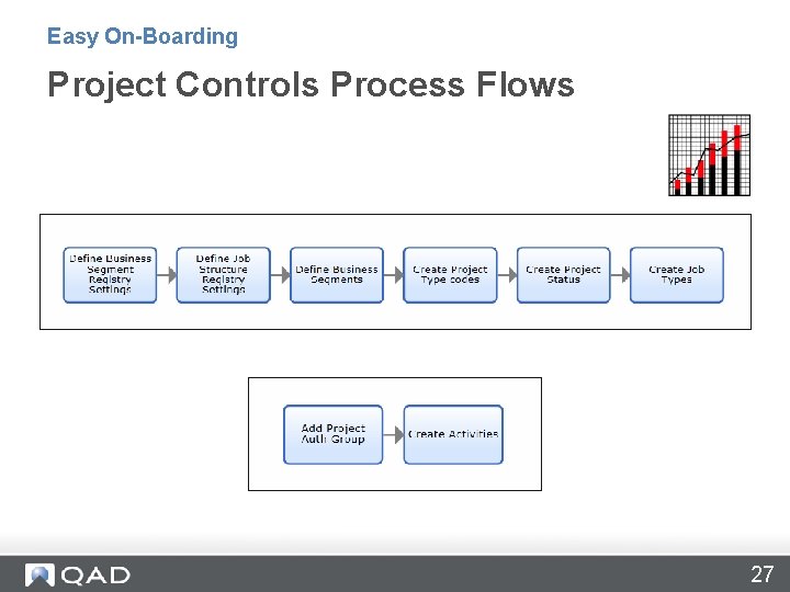 Easy On-Boarding Project Controls Process Flows 27 