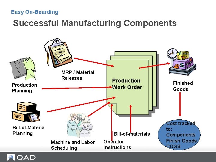 Easy On-Boarding Successful Manufacturing Components MRP / Material Releases Production Planning Bill-of-Material Planning Production