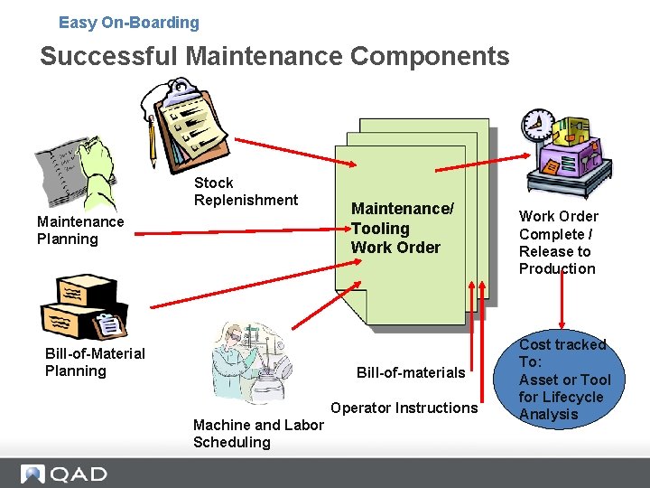 Easy On-Boarding Successful Maintenance Components Stock Replenishment Maintenance Planning Bill-of-Material Planning Maintenance/ Tooling Work