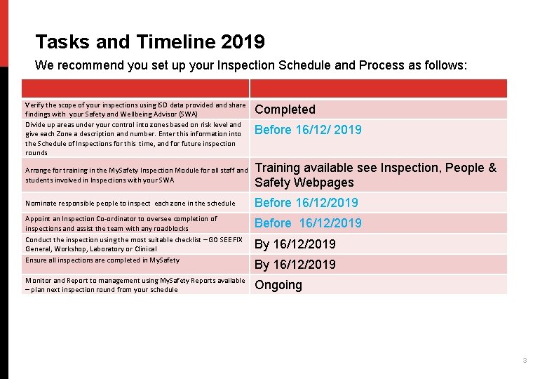 Tasks and Timeline 2019 We recommend you set up your Inspection Schedule and Process