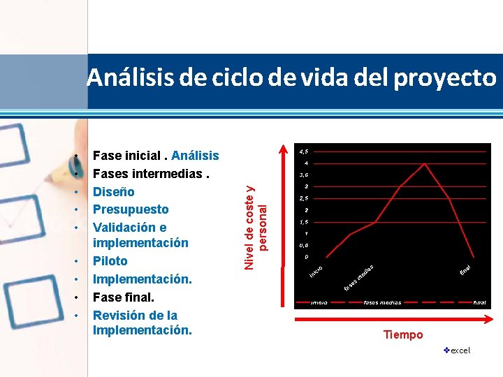  • • • Fase inicial. Análisis Fases intermedias. Diseño Presupuesto Validación e implementación