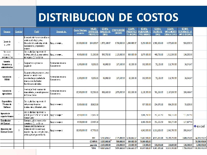 DISTRIBUCION DE COSTOS vexcel 
