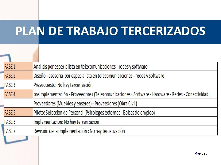 PLAN DE TRABAJO TERCERIZADOS vexcel 