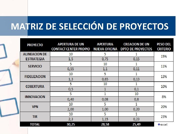 MATRIZ DE SELECCIÓN DE PROYECTOS vexcel 