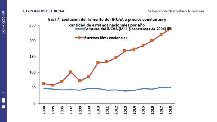 9. LOS DATOS DEL INCAA Subgerencia Observatorio Audiovisual 9. LOS DATOS DEL INCAA Subgerencia Observatorio Audiovisual