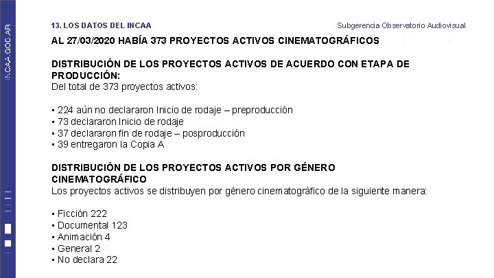 13. LOS DATOS DEL INCAA Subgerencia Observatorio Audiovisual AL 27/03/2020 HABÍA 373 PROYECTOS ACTIVOS 13. LOS DATOS DEL INCAA Subgerencia Observatorio Audiovisual AL 27/03/2020 HABÍA 373 PROYECTOS ACTIVOS