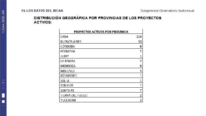 14. LOS DATOS DEL INCAA Subgerencia Observatorio Audiovisual 14. LOS DATOS DEL INCAA Subgerencia Observatorio Audiovisual