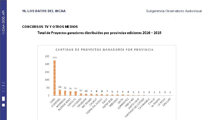 16. LOS DATOS DEL INCAA CONCURSOS TV Y OTROS MEDIOS Subgerencia Observatorio Audiovisual 16. LOS DATOS DEL INCAA CONCURSOS TV Y OTROS MEDIOS Subgerencia Observatorio Audiovisual