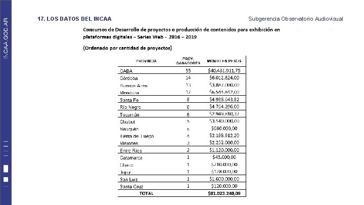 17. LOS DATOS DEL INCAA Subgerencia Observatorio Audiovisual 17. LOS DATOS DEL INCAA Subgerencia Observatorio Audiovisual