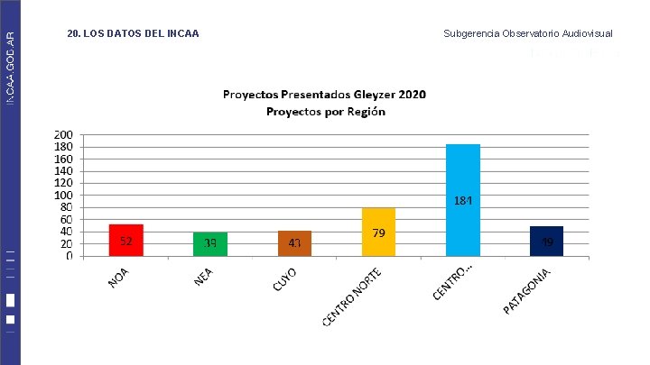 20. LOS DATOS DEL INCAA Subgerencia Observatorio Audiovisual 20. LOS DATOS DEL INCAA Subgerencia Observatorio Audiovisual