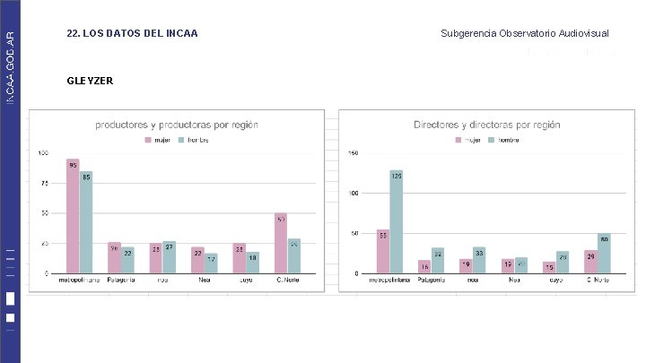 22. LOS DATOS DEL INCAA GLEYZER Subgerencia Observatorio Audiovisual 22. LOS DATOS DEL INCAA GLEYZER Subgerencia Observatorio Audiovisual