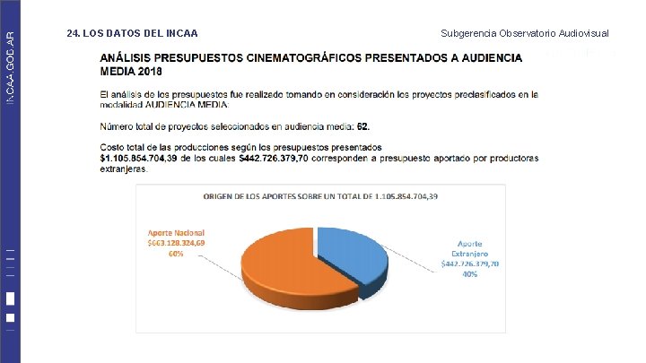 24. LOS DATOS DEL INCAA Subgerencia Observatorio Audiovisual 24. LOS DATOS DEL INCAA Subgerencia Observatorio Audiovisual
