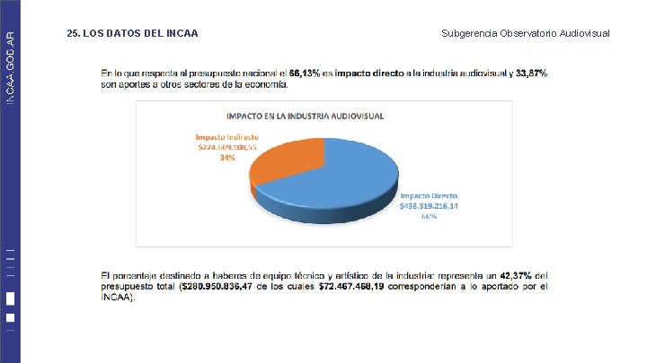 25. LOS DATOS DEL INCAA Subgerencia Observatorio Audiovisual 25. LOS DATOS DEL INCAA Subgerencia Observatorio Audiovisual