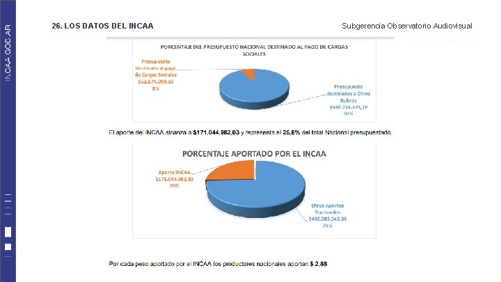 26. LOS DATOS DEL INCAA Subgerencia Observatorio Audiovisual 26. LOS DATOS DEL INCAA Subgerencia Observatorio Audiovisual