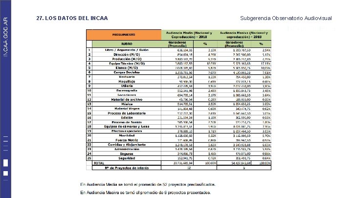 27. LOS DATOS DEL INCAA Subgerencia Observatorio Audiovisual 27. LOS DATOS DEL INCAA Subgerencia Observatorio Audiovisual