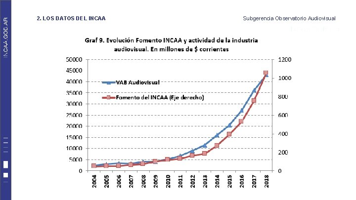 2. LOS DATOS DEL INCAA Subgerencia Observatorio Audiovisual 2. LOS DATOS DEL INCAA Subgerencia Observatorio Audiovisual