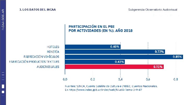 3. LOS DATOS DEL INCAA Subgerencia Observatorio Audiovisual 3. LOS DATOS DEL INCAA Subgerencia Observatorio Audiovisual