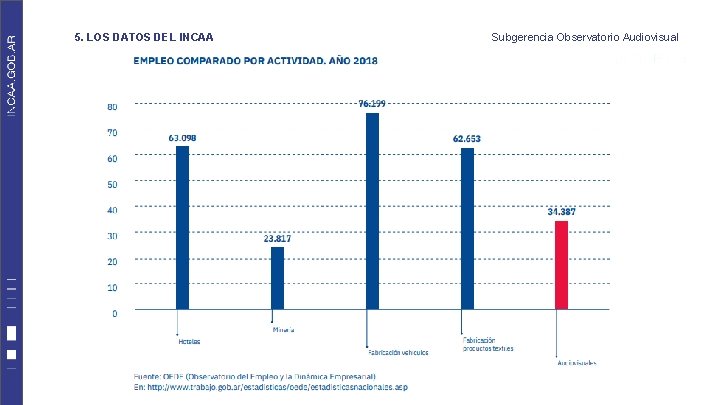 5. LOS DATOS DEL INCAA Subgerencia Observatorio Audiovisual 5. LOS DATOS DEL INCAA Subgerencia Observatorio Audiovisual