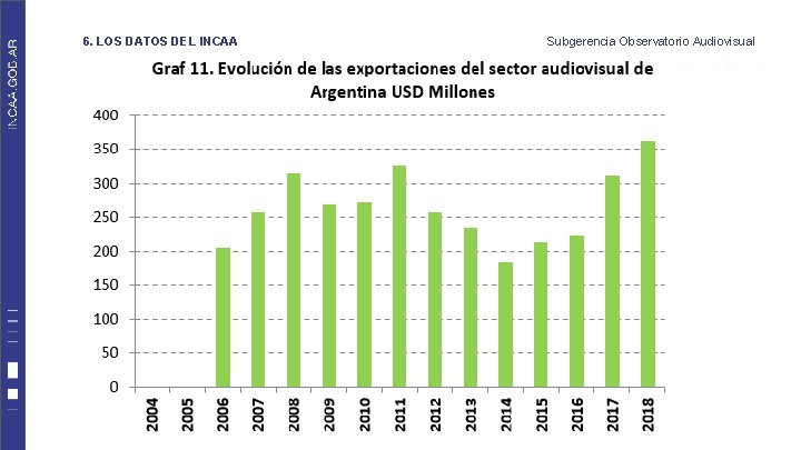 6. LOS DATOS DEL INCAA Subgerencia Observatorio Audiovisual 6. LOS DATOS DEL INCAA Subgerencia Observatorio Audiovisual