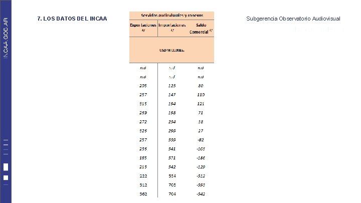 7. LOS DATOS DEL INCAA Subgerencia Observatorio Audiovisual 7. LOS DATOS DEL INCAA Subgerencia Observatorio Audiovisual