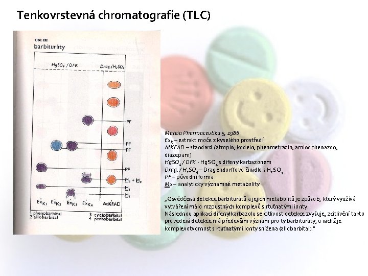 Tenkovrstevná chromatografie (TLC) Mateia Pharmaceutika 5, 1986 Ex. K – extrakt moče z kyselého