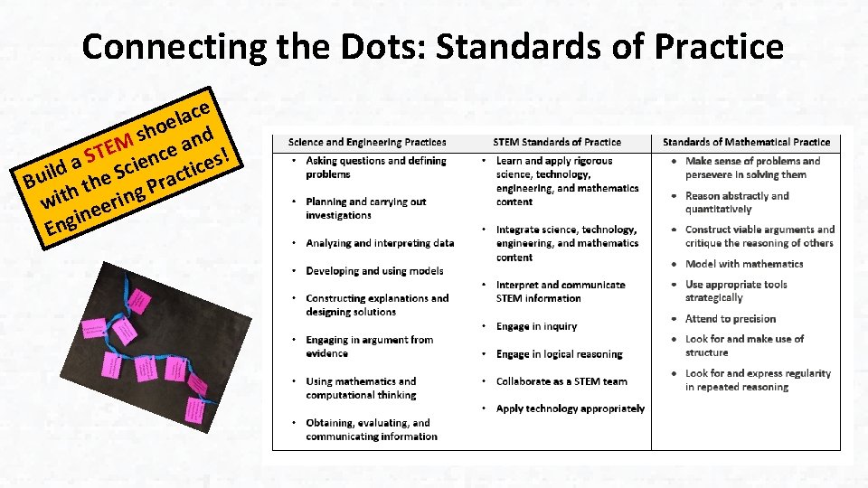 Connecting the Dots: Standards of Practice ce a l e ho nd s M