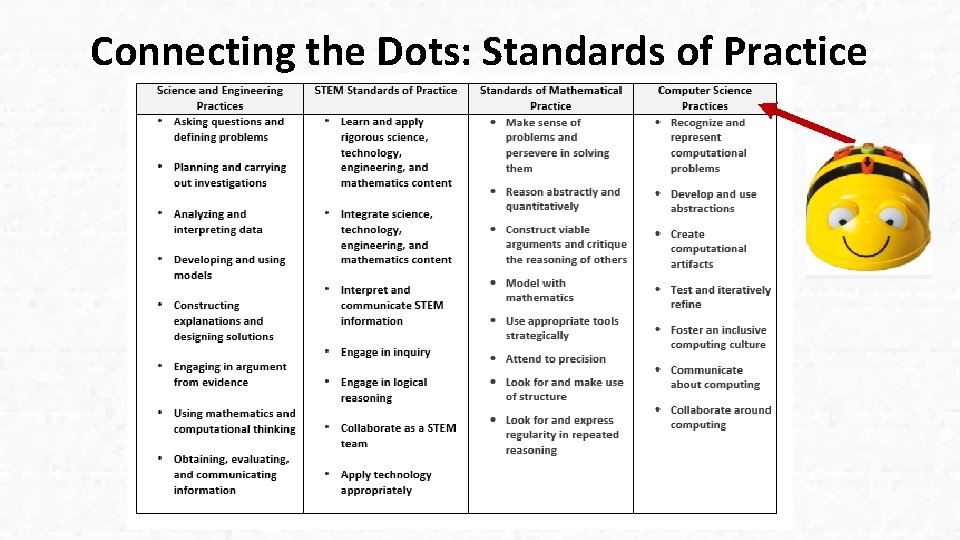 Connecting the Dots: Standards of Practice 