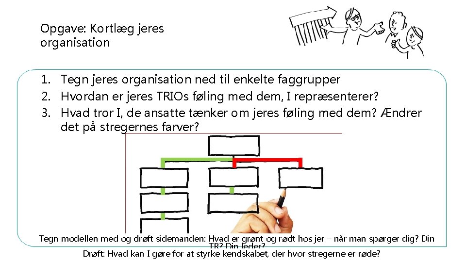 Opgave: Kortlæg jeres organisation 1. Tegn jeres organisation ned til enkelte faggrupper 2. Hvordan