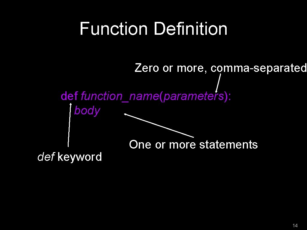 Function Definition Zero or more, comma-separated def function_name(parameters): body def keyword One or more Function Definition Zero or more, comma-separated def function_name(parameters): body def keyword One or more