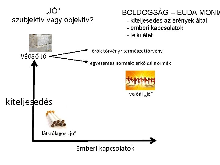 „JÓ” szubjektív vagy objektív? BOLDOGSÁG – EUDAIMONIA - kiteljesedés az erények által - emberi