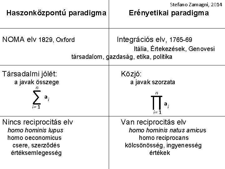 Stefano Zamagni, 2014 Haszonközpontú paradigma NOMA elv 1829, Oxford Erényetikai paradigma Integrációs elv, 1765