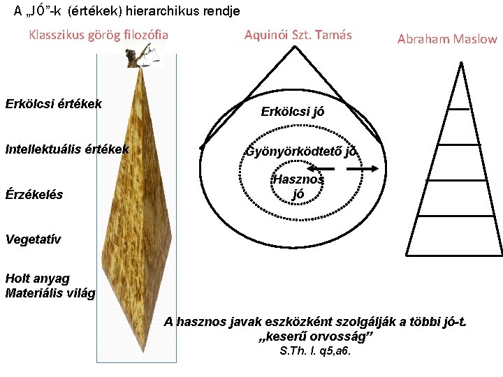 A „JÓ”-k (értékek) hierarchikus rendje Klasszikus görög filozófia Erkölcsi értékek Intellektuális értékek Érzékelés Aquinói