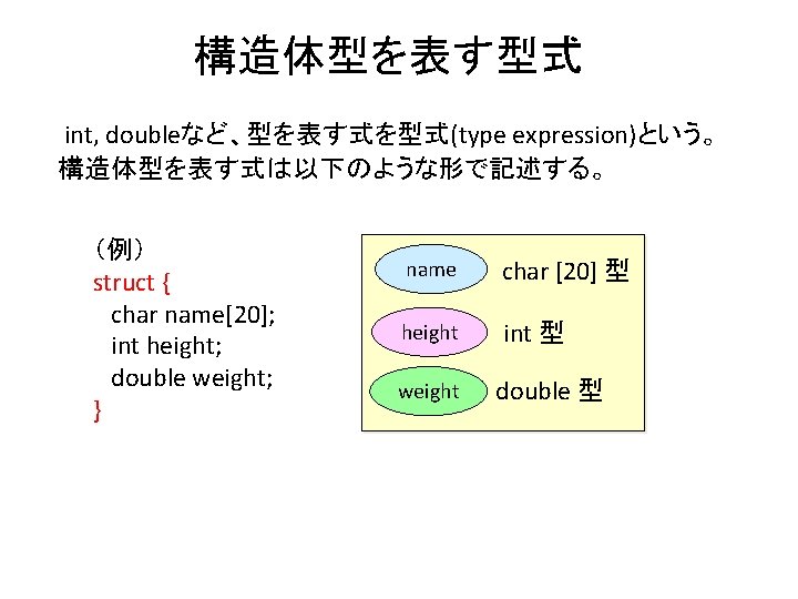 構造体型を表す型式 int, doubleなど、型を表す式を型式(type expression)という。 構造体型を表す式は以下のような形で記述する。 （例） struct { char name[20]; int height; double weight;
