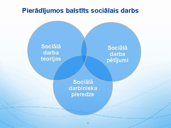 Pierādījumos balstīts sociālais darbs Sociālā darba teorijas Sociālā darba pētījumi Sociālā darbinieka pieredze 2