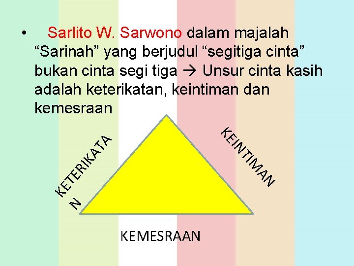 Sarlito W. Sarwono dalam majalah “Sarinah” yang berjudul “segitiga cinta” bukan cinta segi tiga