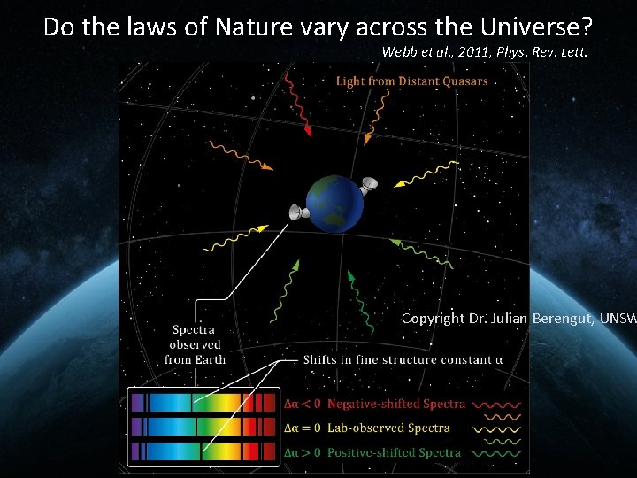 Do the laws of Nature vary across the Universe? Webb et al. , 2011,