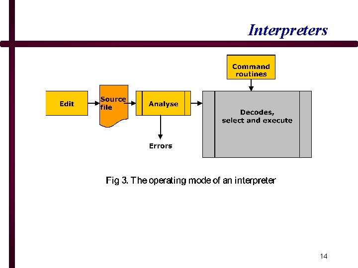 Interpreters 14 