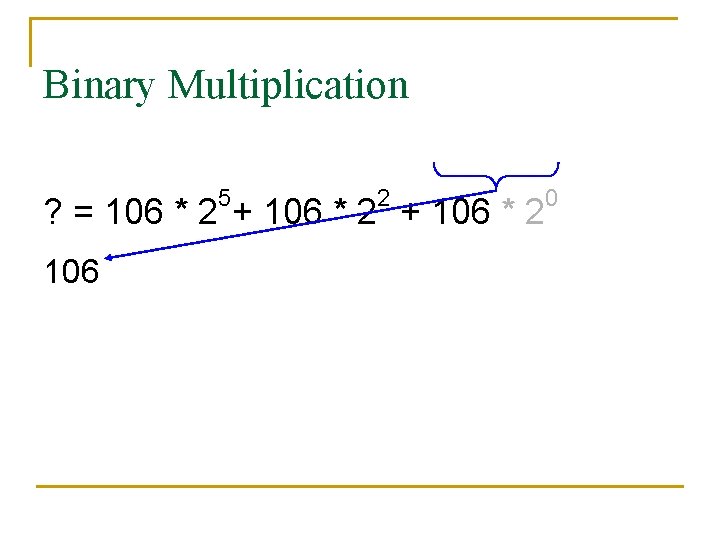 Binary Multiplication 5 2 ? = 106 * 2 + 106 * 2 106