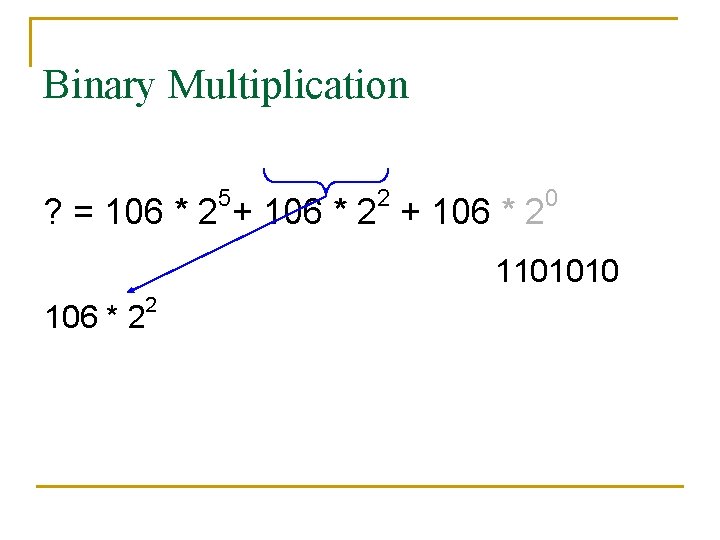 Binary Multiplication 5 2 ? = 106 * 2 + 106 * 2 0