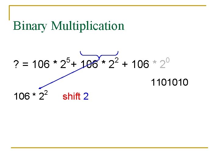 Binary Multiplication 5 2 ? = 106 * 2 + 106 * 2 0