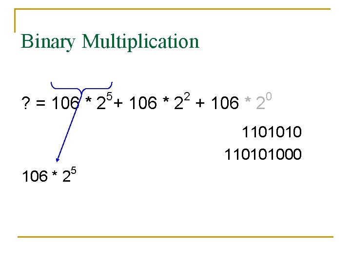 Binary Multiplication 5 2 ? = 106 * 2 + 106 * 2 0