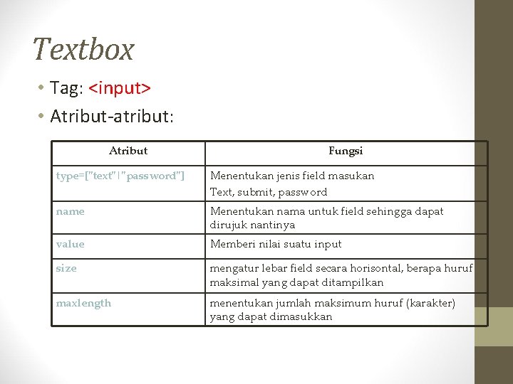 Textbox • Tag: <input> • Atribut-atribut: Atribut Fungsi type=["text"|"password"] Menentukan jenis field masukan Text,