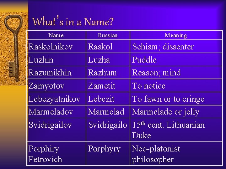 What’s in a Name? Name Russian Meaning Raskolnikov Luzhin Razumikhin Zamyotov Lebezyatnikov Marmeladov Svidrigailov