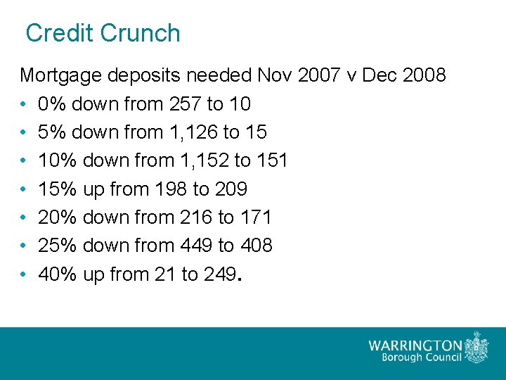 Credit Crunch Mortgage deposits needed Nov 2007 v Dec 2008 • 0% down from