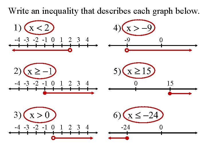 Write an inequality that describes each graph below. 1) 4) -4 -3 -2 -1