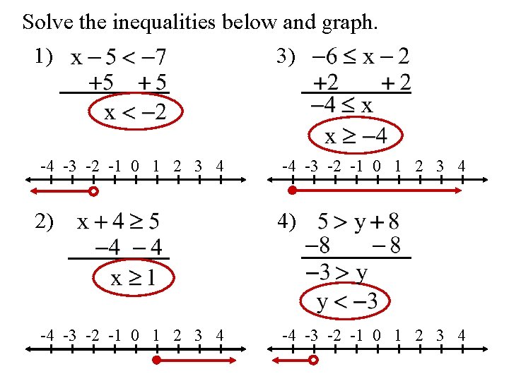 Solve the inequalities below and graph. 1) 3) -4 -3 -2 -1 0 1
