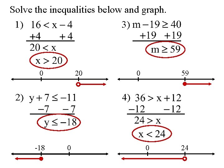 Solve the inequalities below and graph. 1) 3) 0 20 0 59 4) 2)
