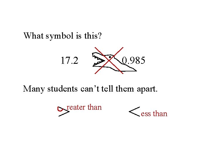 What symbol is this? 17. 2 > 0. 985 Many students can’t tell them