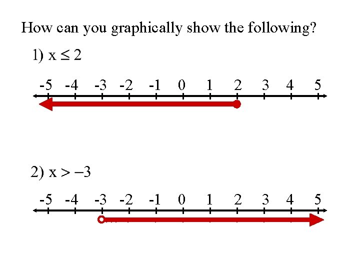 How can you graphically show the following? -5 -4 -3 -2 -1 0 1