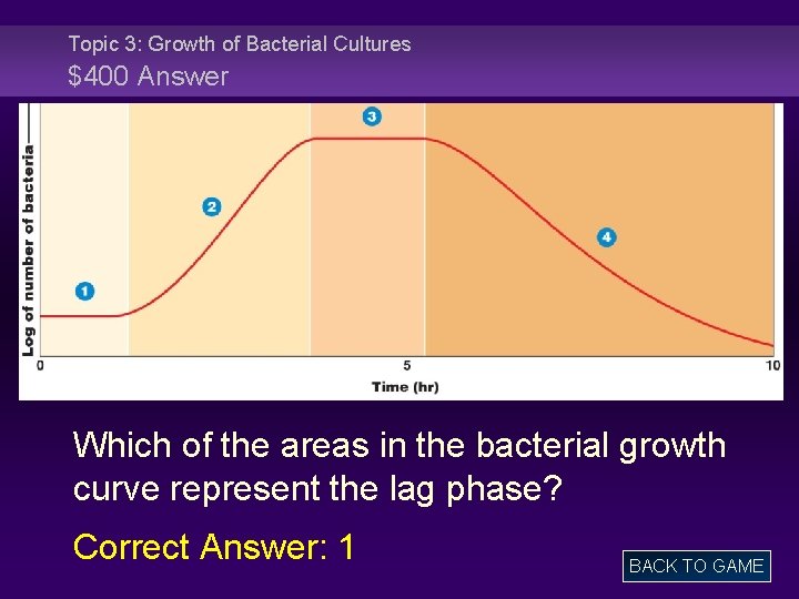 Topic 3: Growth of Bacterial Cultures $400 Answer Which of the areas in the